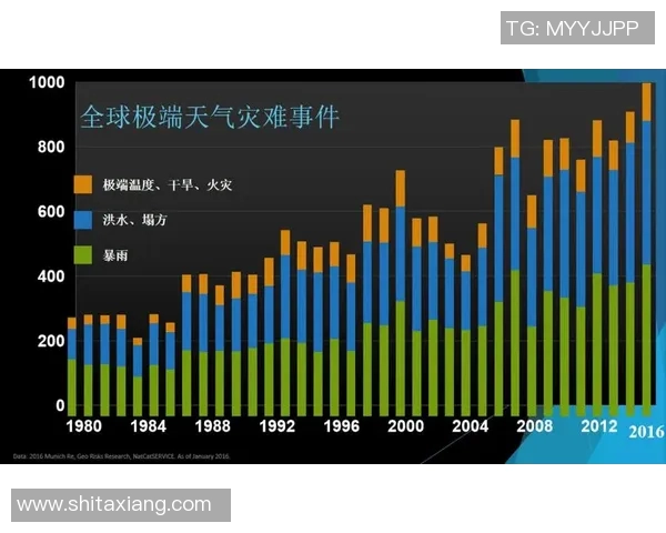 全球气候变化加剧 极端天气频发引发国际社会高度关注
